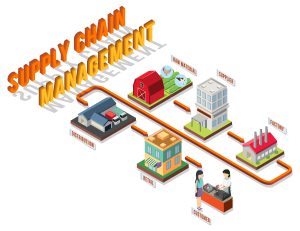 Prosedur Ini Membuat Keamanan Distribusi Barang Lebih Terjamin!